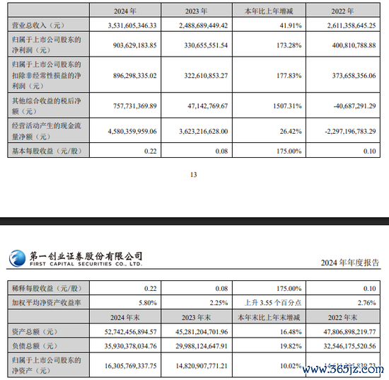 一手配资开户网 临危受命！第一创业证券