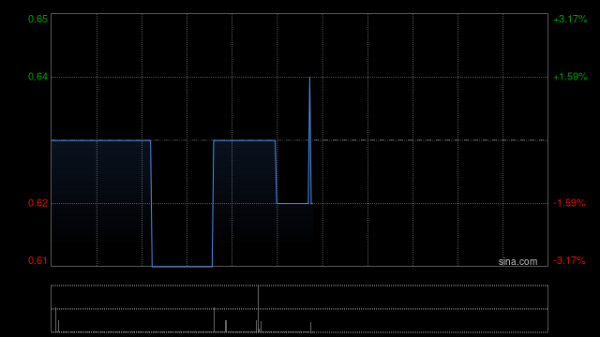 场内股票配资 滇池水务拟投资6930.59万元实施昆明市第七、八水质净化厂扩容改造项目
