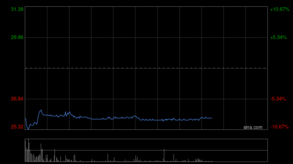 配资宝app官方网站 恒基地产拟发行本金总额为80亿港元的可换股债券
